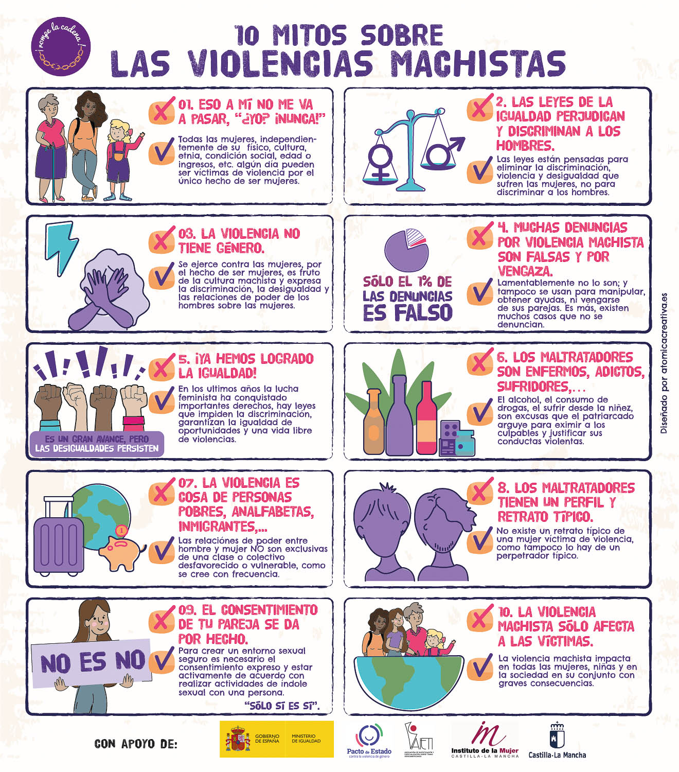 01_INFOGRAFIA_MITOS