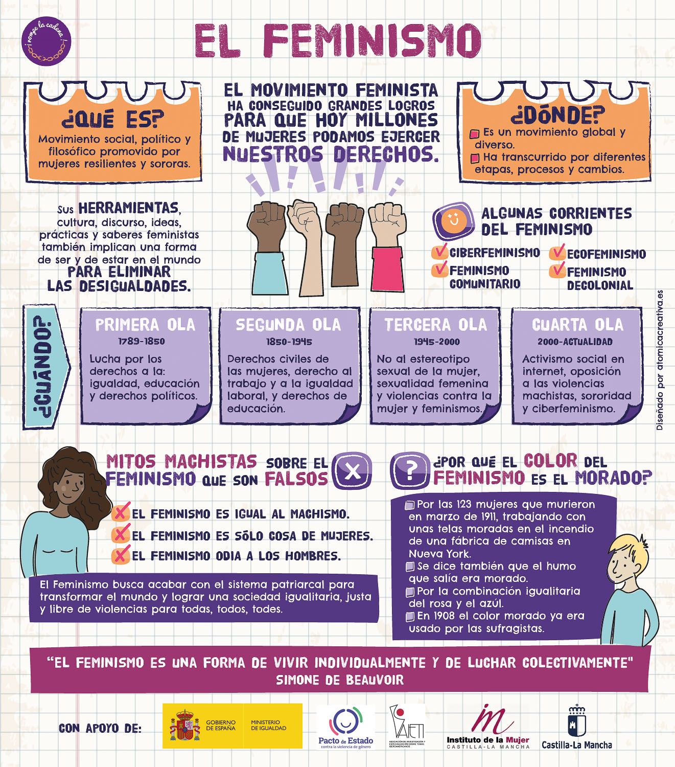 02_MAPA_FEMINISMO